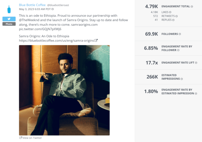 The Weeknd ถือแก้วกาแฟในการประกาศความร่วมมือนี้ ได้รับการกดไลค์มากกว่า 4,000 ครั้งและการรีทวีต 525 ครั้ง