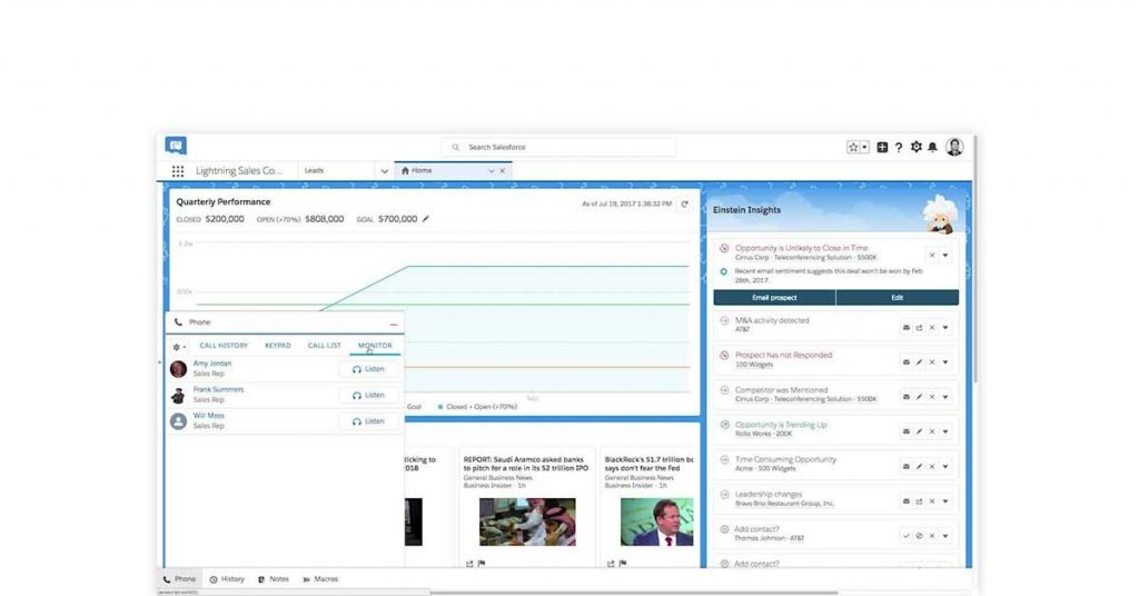 Precios de la fuerza de ventas para pequeñas empresas.
