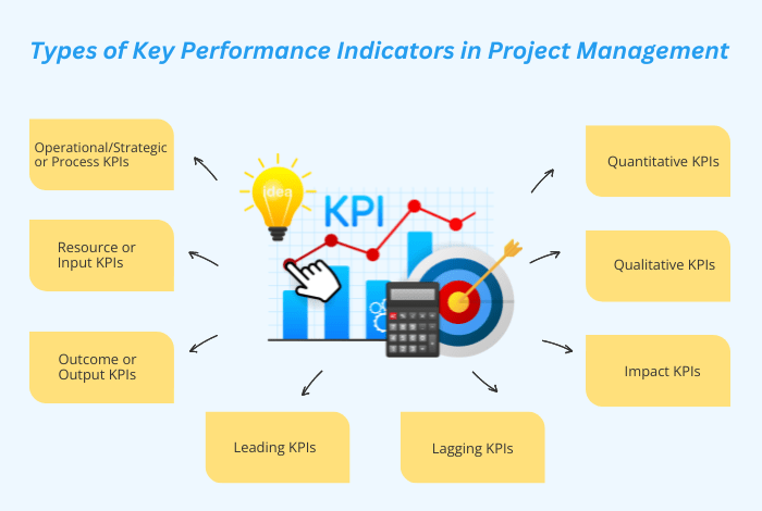 Types d'indicateurs de performance clés en gestion de projet