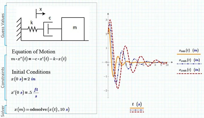 Mathcad エンジニアリング描画ソフトウェア