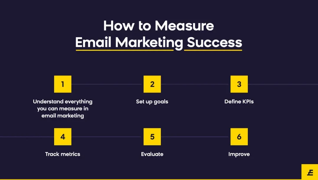 mesure-e-mail-marketing