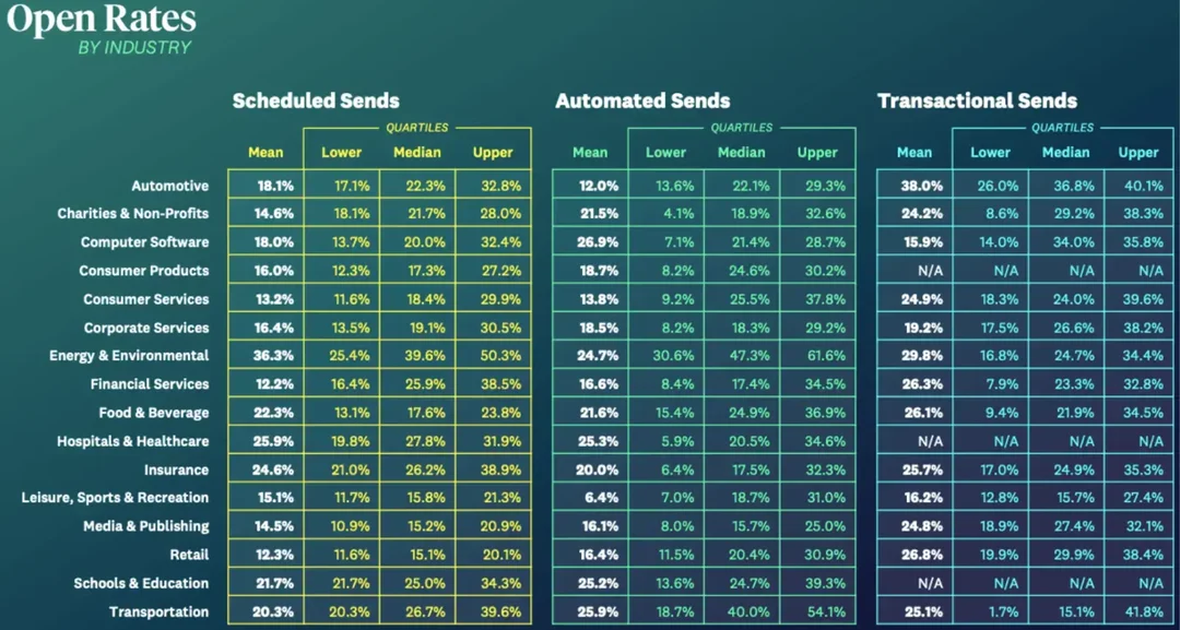 taxas de abertura da indústria