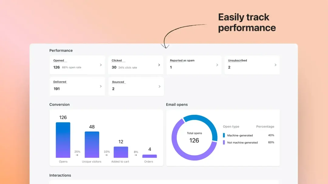interface de métricas do shopify