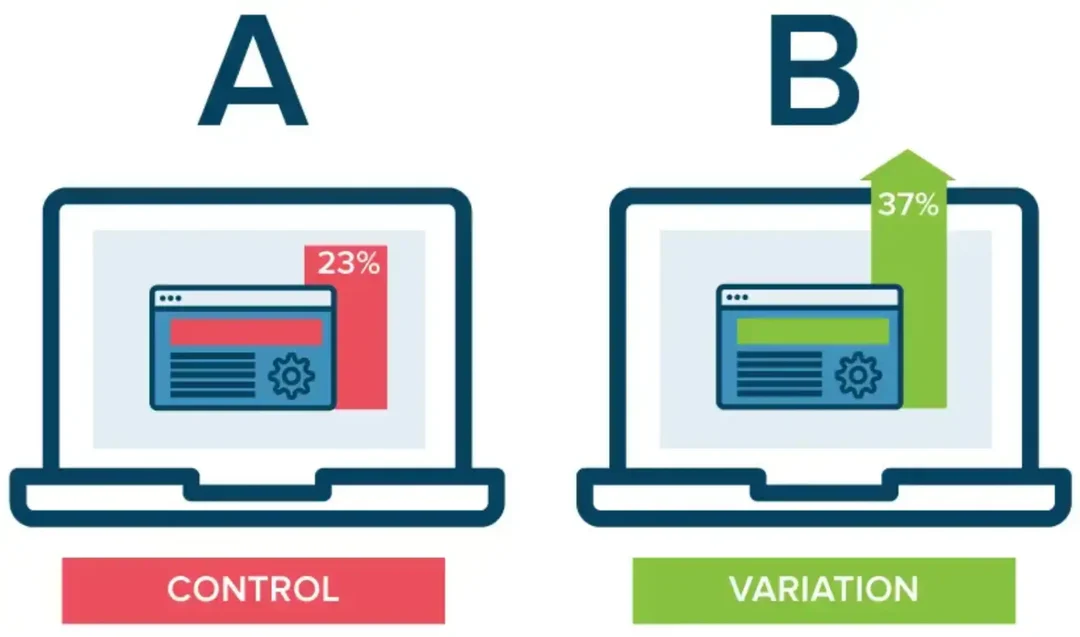 การควบคุมและการเปลี่ยนแปลง