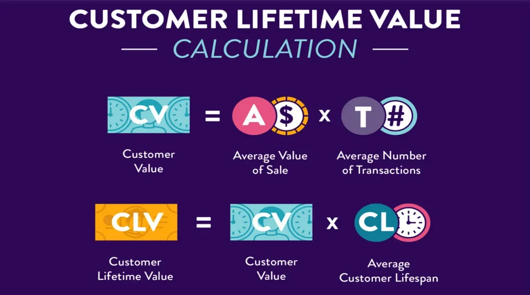 calcul de la valeur à vie du client