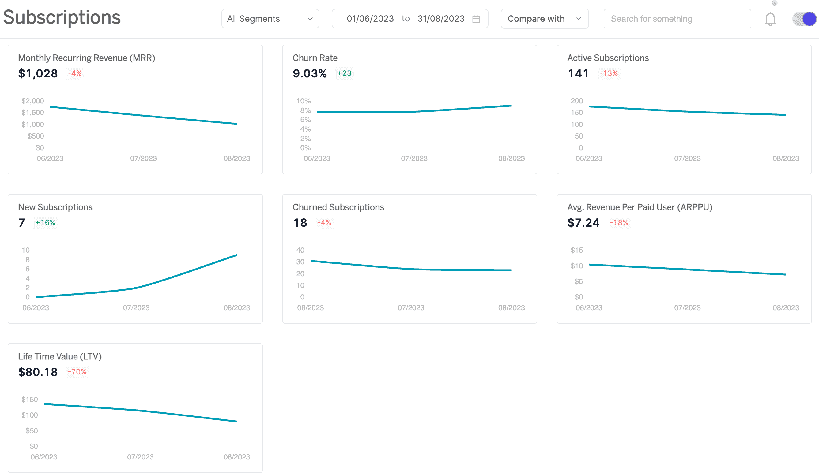 putler-new-subscriptions-dashboard - MRR 与 ARR 博客