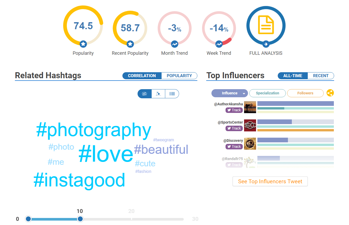 Hashtagify Hashtag-Tracking-Tool