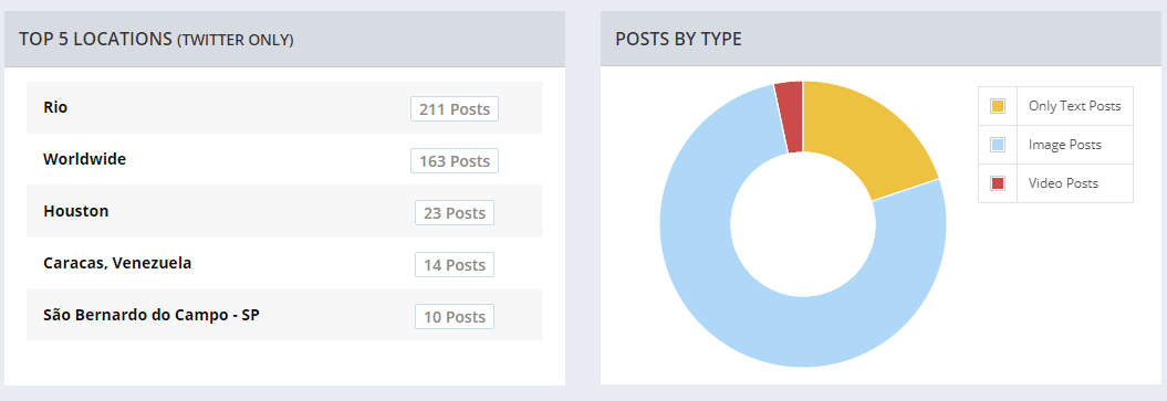 أداة تحليلات Tagbox Hashtag