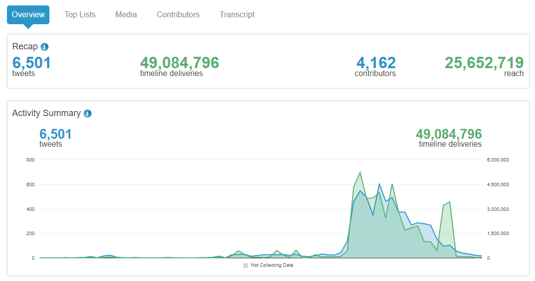 strumento di analisi dell'hashtracking