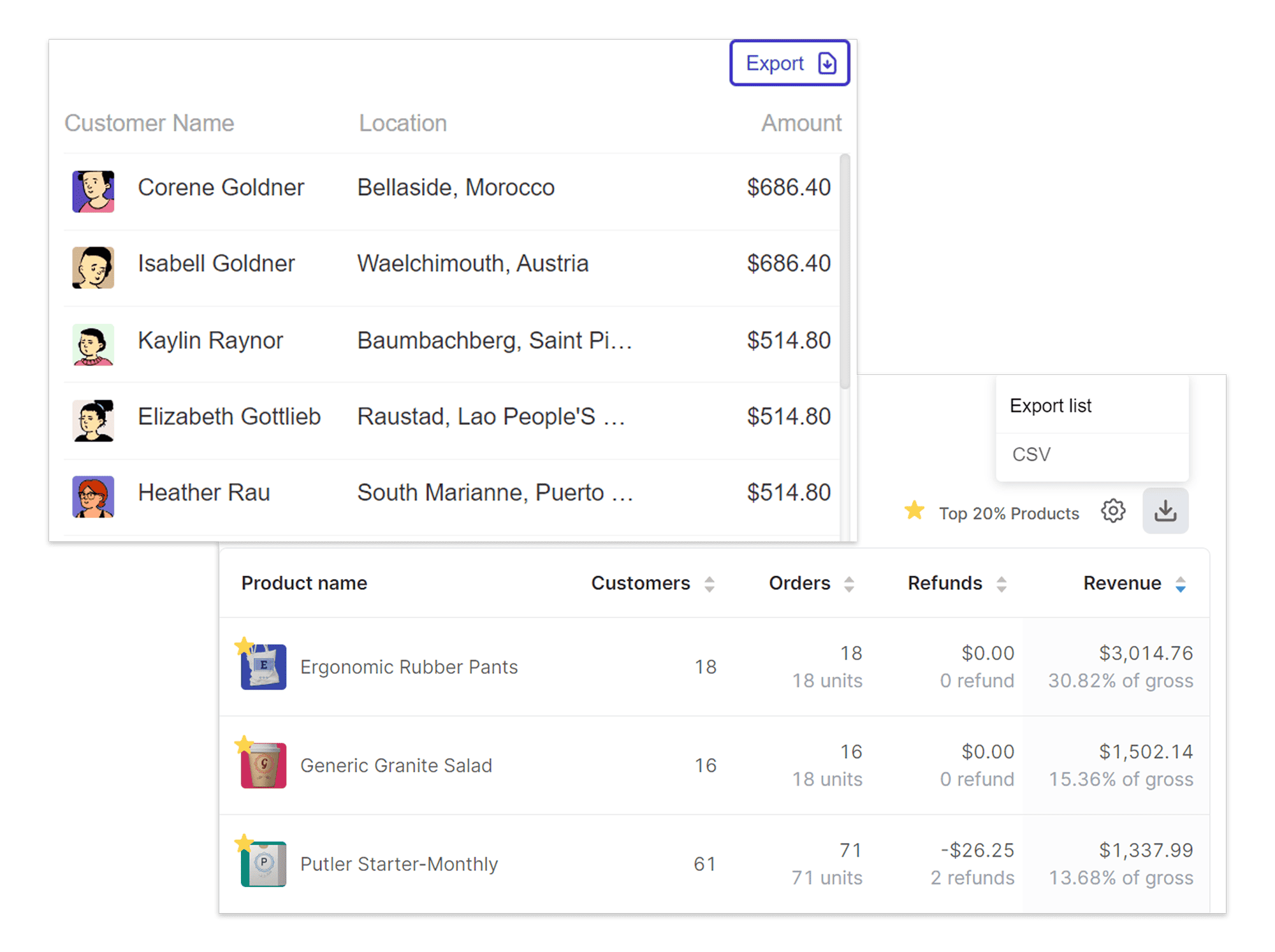 Talep Üzerine Raporlar - Putler