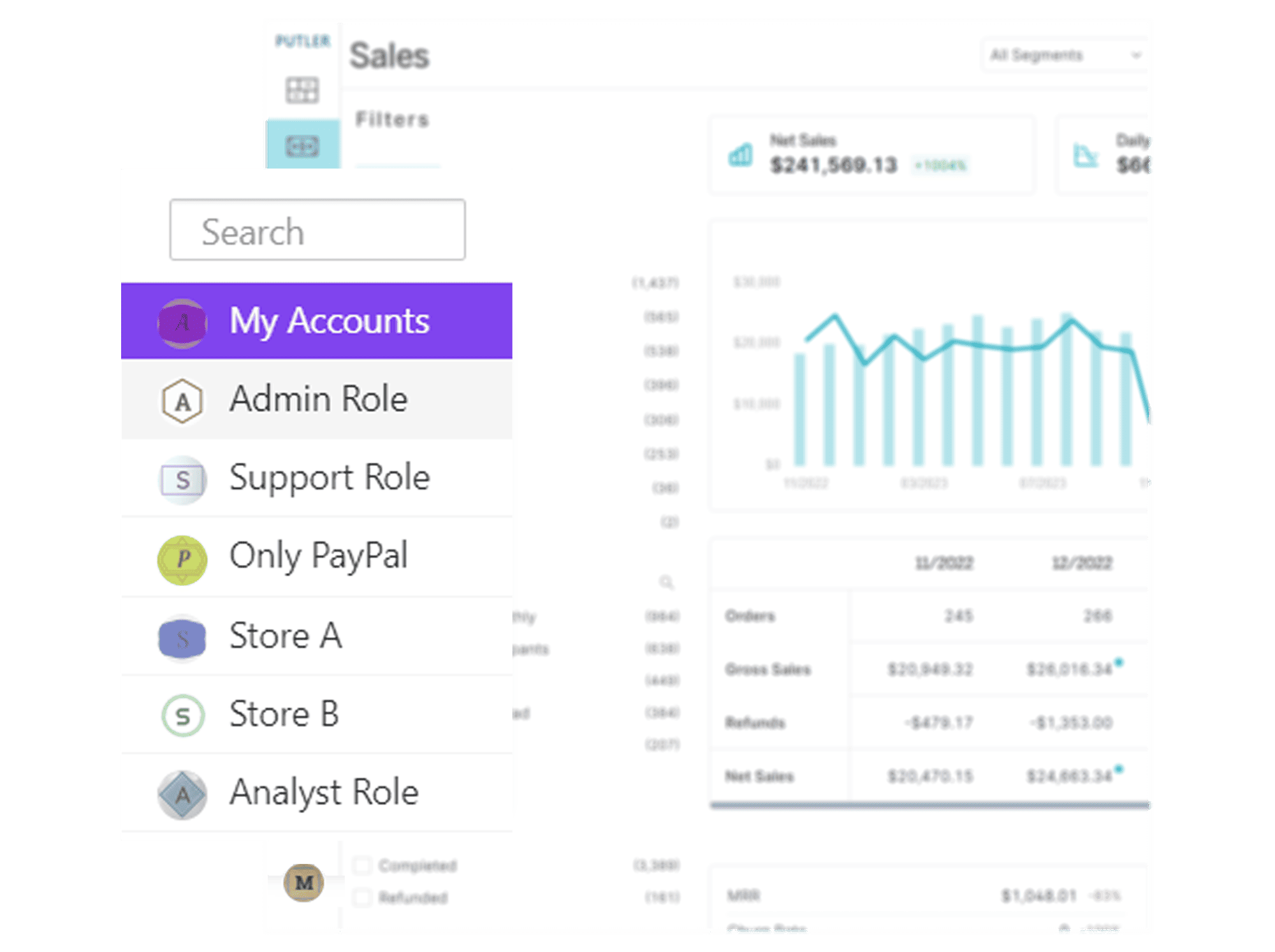Zarządzanie wieloma sklepami - Putler