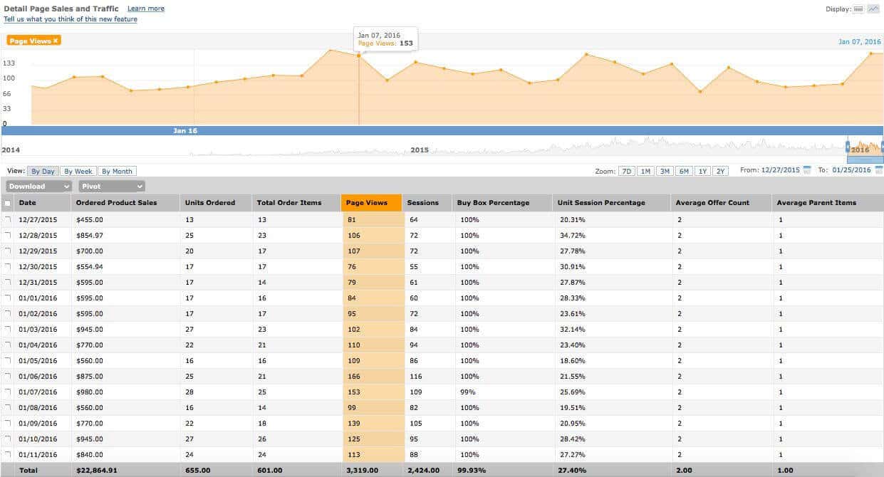 amazon-sales-dashboard - alternatywy dla Gumroad