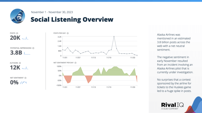 Abgeschlossene Social-Listening-Übersichtsfolie für Alaska Airlines