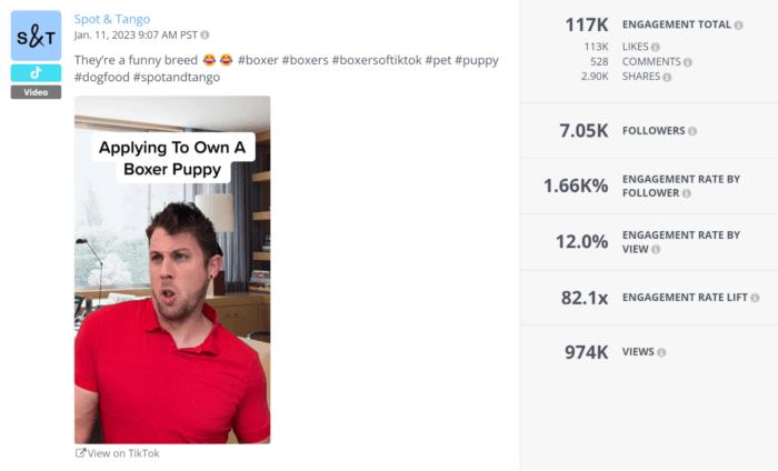Die TikTok-Zusammenarbeit von Spot und Tango mit Tyler erzielte für dieses Video eine Engagement-Rate von 12 %, wie aus der Social-Post-Analyse von Rival Iq hervorgeht.