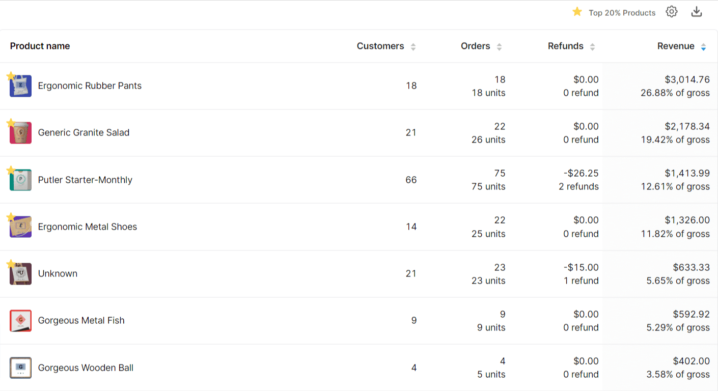 导出 Shopify 数据产品