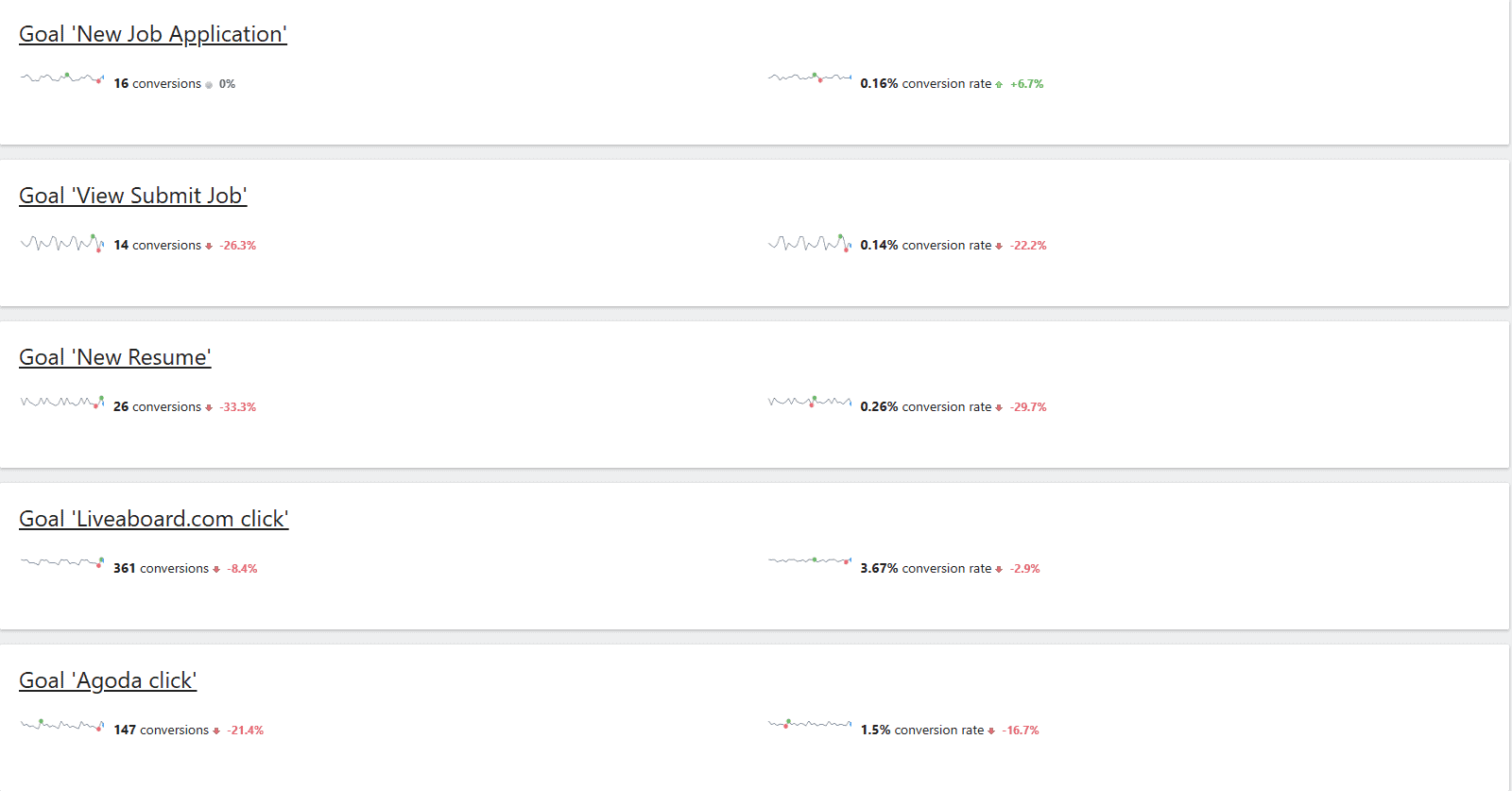 Zielverfolgung | Matomo Analytics