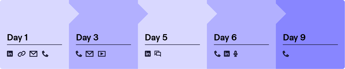 สุดยอดอินโฟกราฟิกจังหวะการค้นหาแร่ B2B