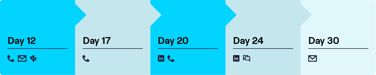 สุดยอดอินโฟกราฟิกจังหวะการค้นหาแร่ B2B