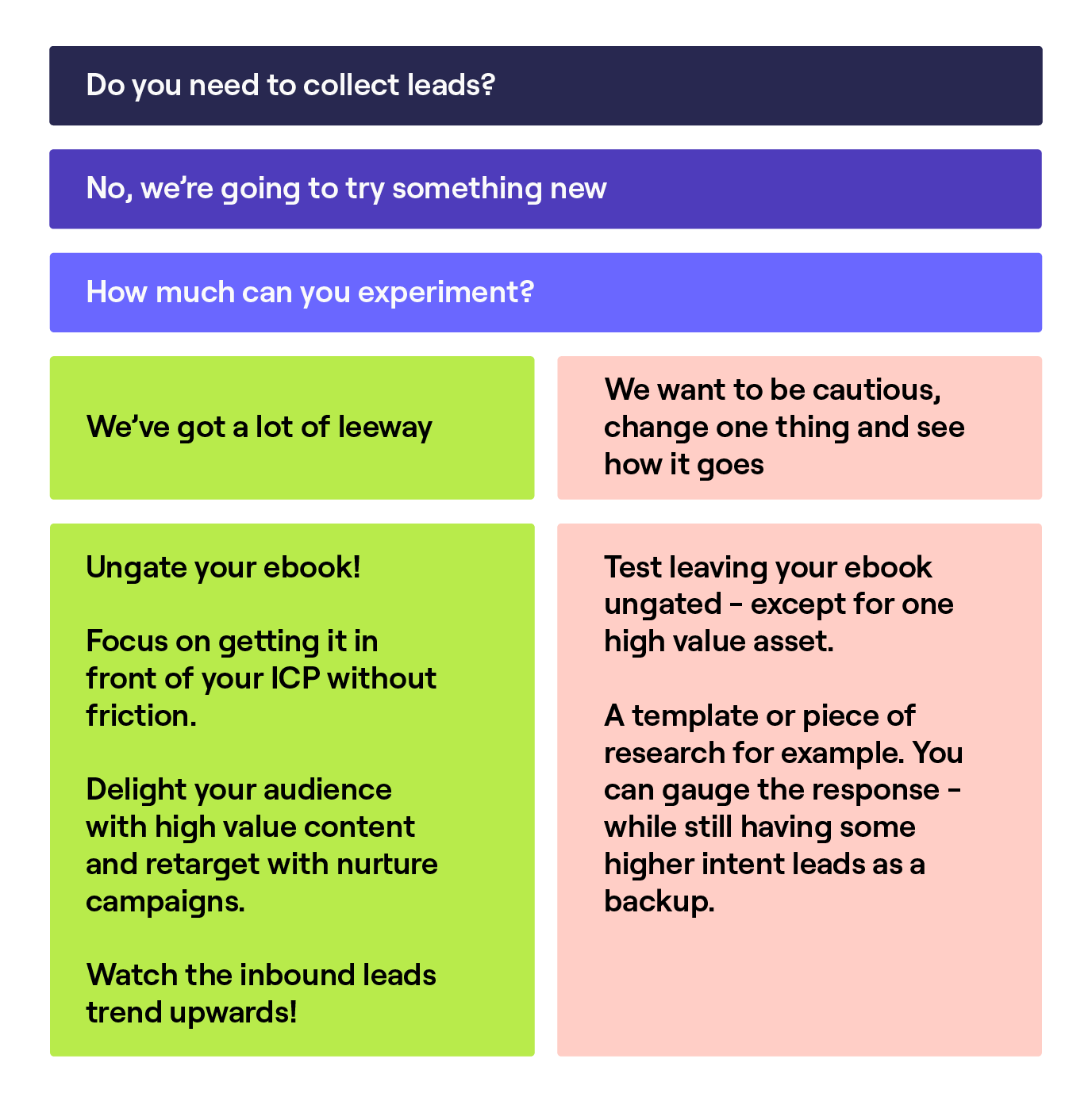 วิธีการรวบรวมโอกาสในการขาย