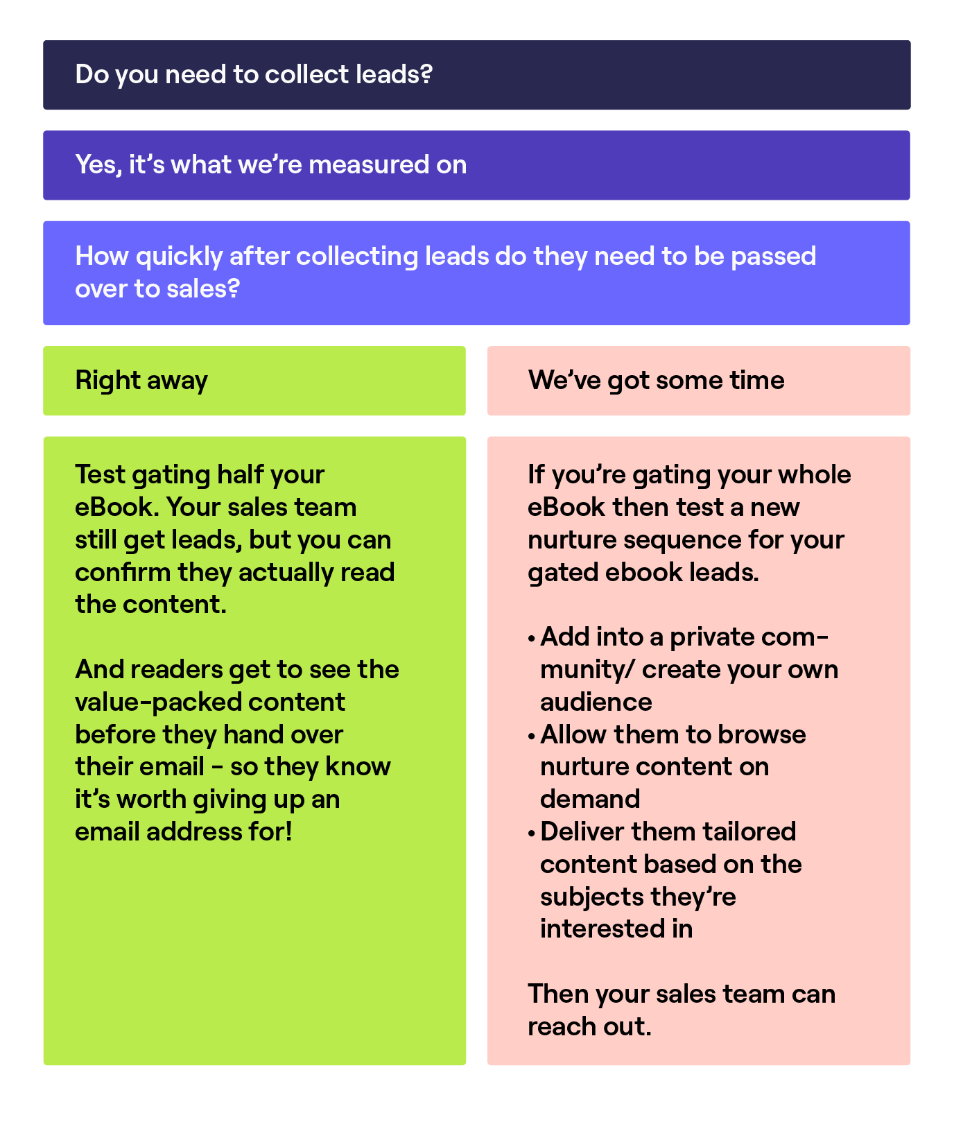 วิธีการรวบรวมโอกาสในการขาย