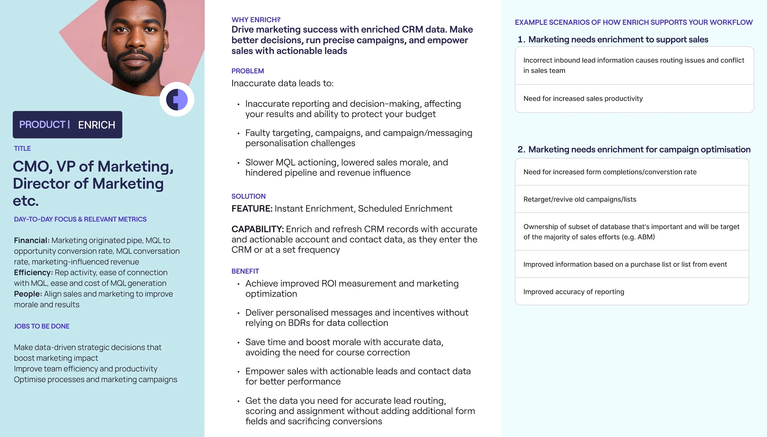 การตลาดซีเอ็มโอ