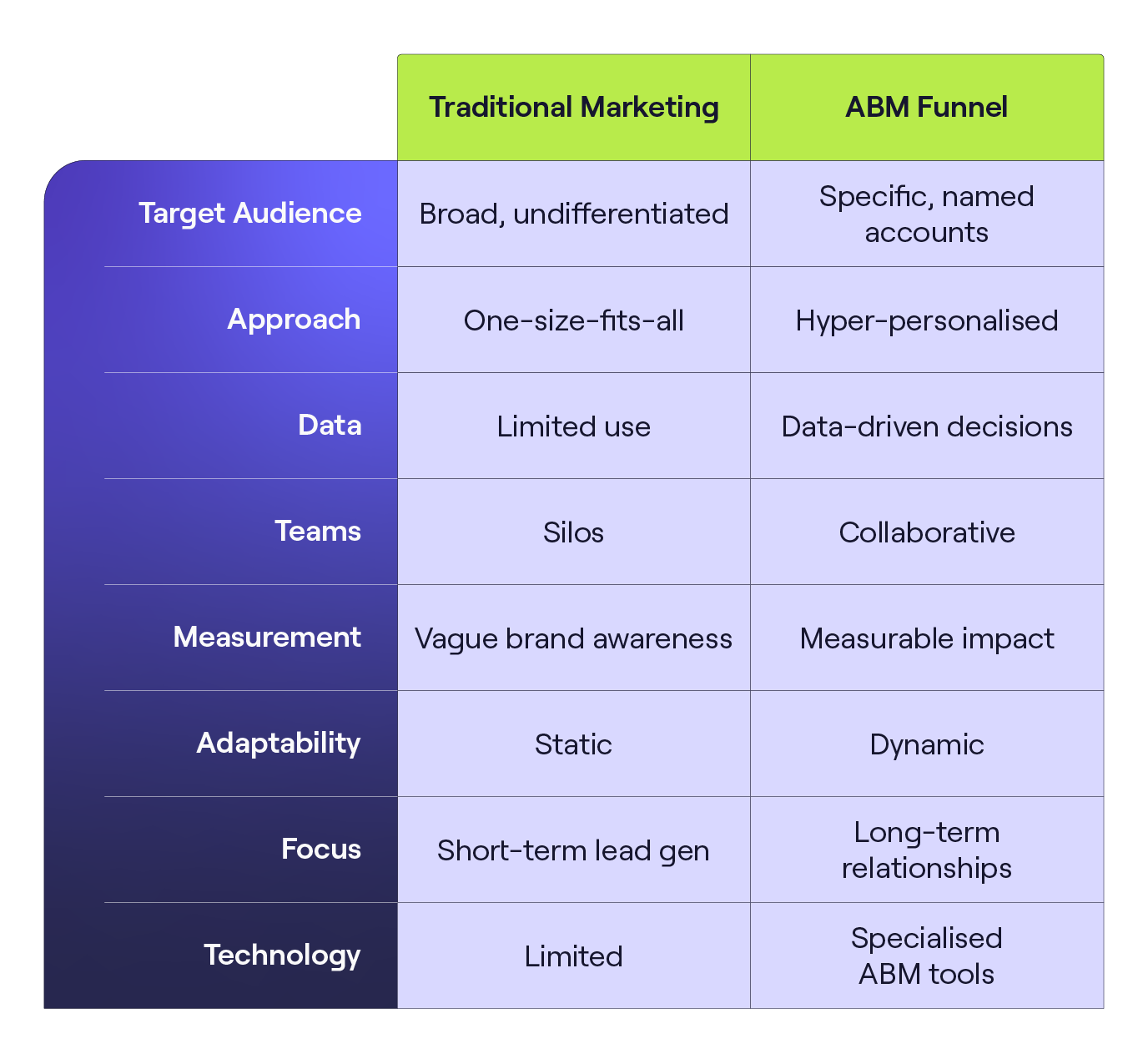 Краткое описание воронки ПРО. Инфографика.