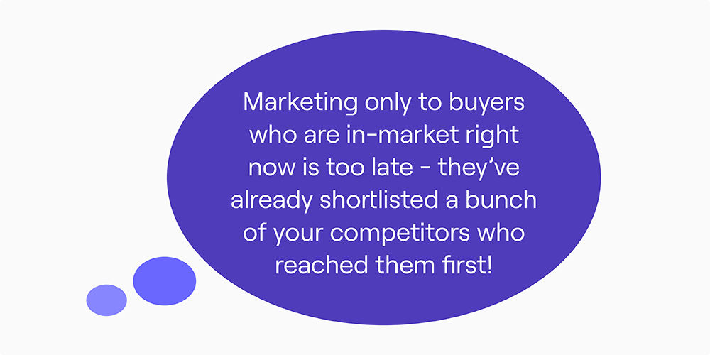 B2B Marka Bilinirliği