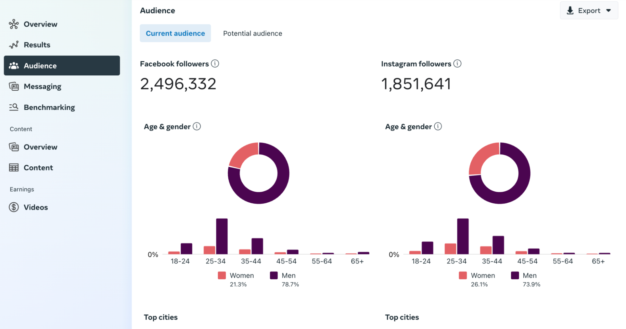 صورة توضح أداة Meta's Audience Insights في مدير إعلانات فيسبوك.