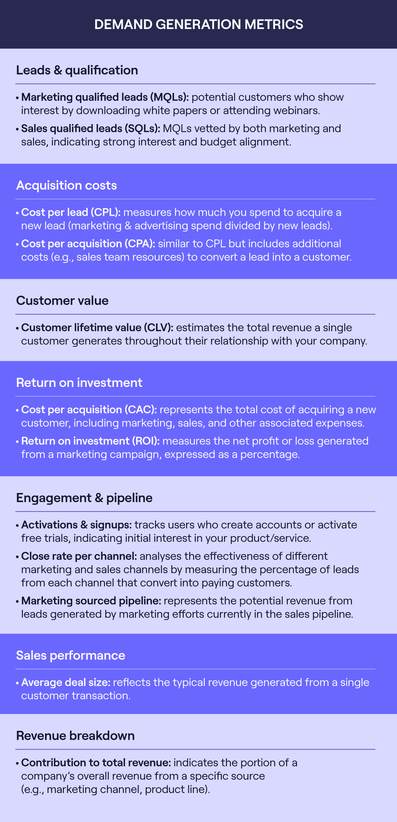 Infografica sulle metriche di generazione della domanda principale da monitorare