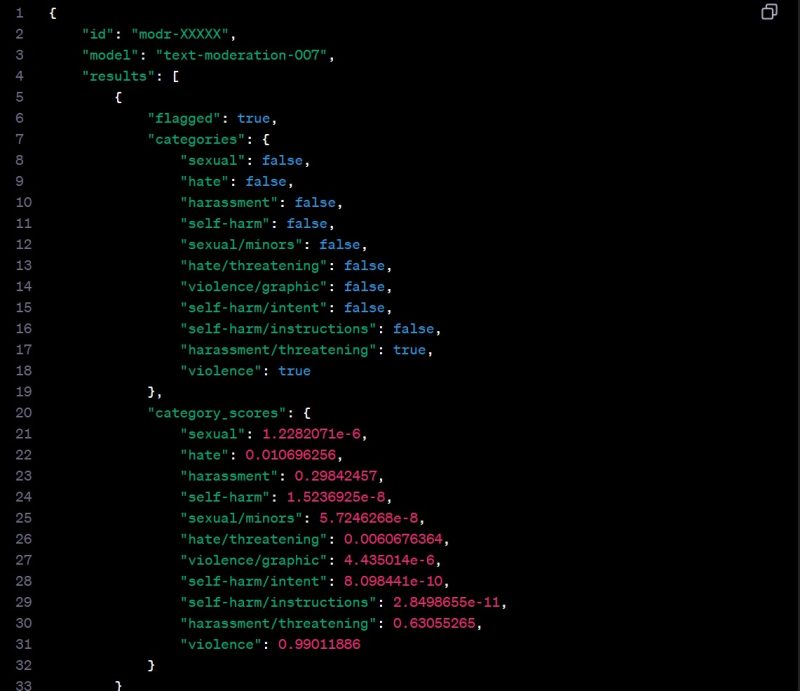 コンテンツモデレーションにおける AI の役割 |ビジネスにおける AI #129 3 content moderation