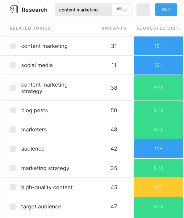 Zrzut ekranu z badania MarketMuse.