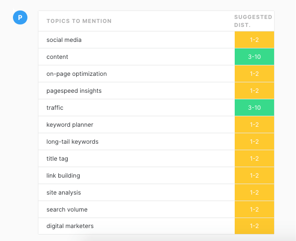 관련 주제를 보여주는 MarketMuse 콘텐츠 요약의 스크린샷.