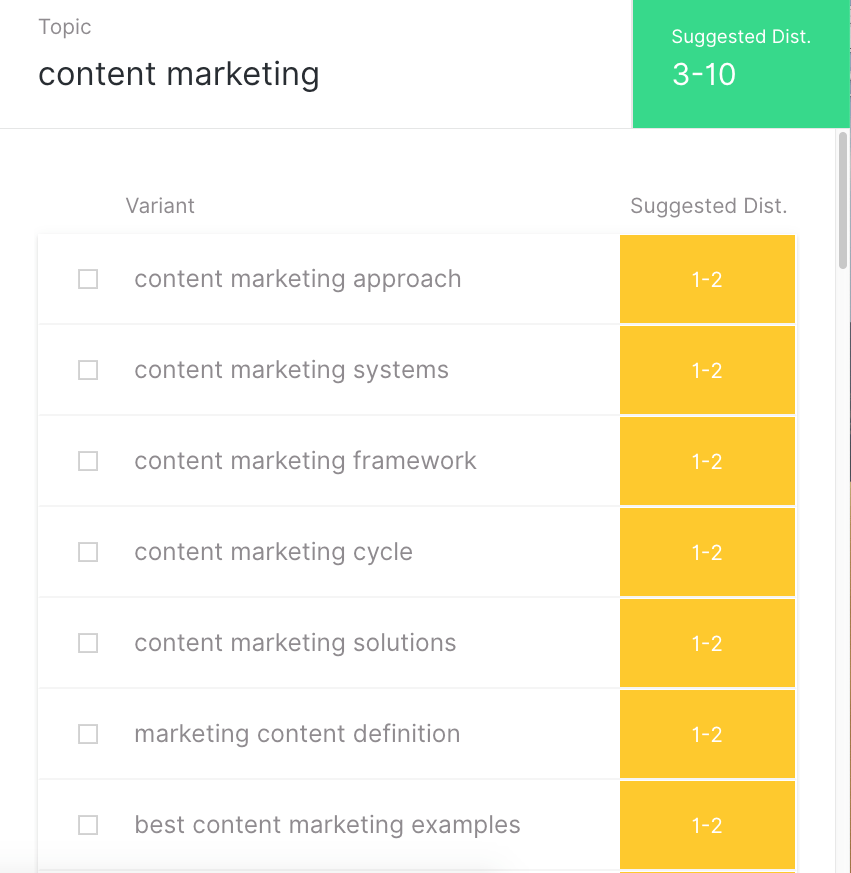 변형을 보여주는 MarketMuse 주제 모델.