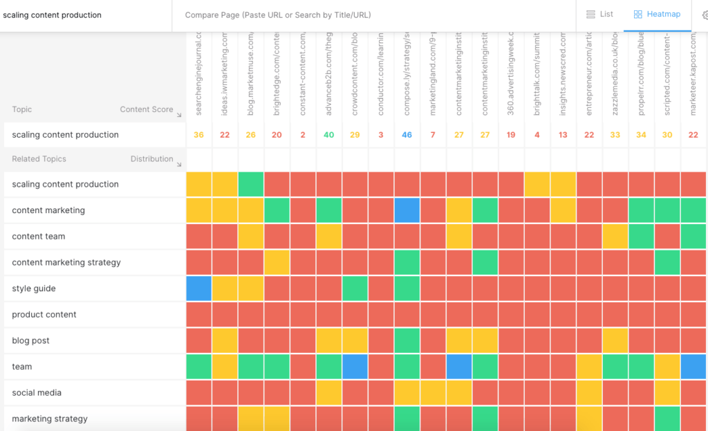 MarketMuse 경쟁 히트맵.