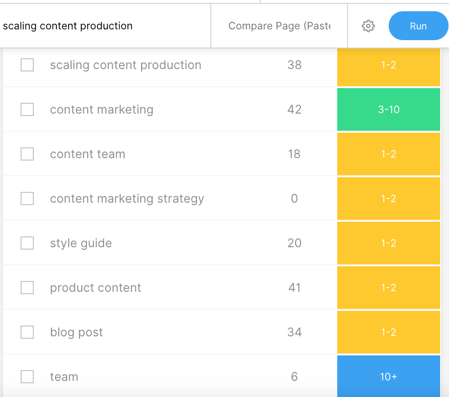 MarketMuse 주제 모델.