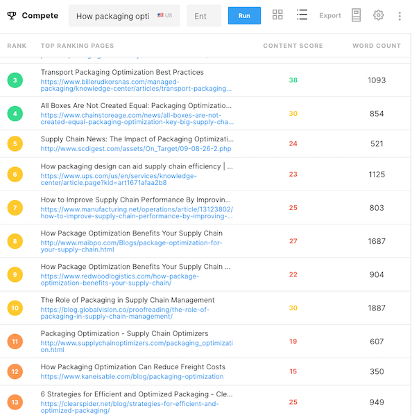 競合するページのリストを示すMarketMuseCompeteアプリケーションのスクリーンショット。