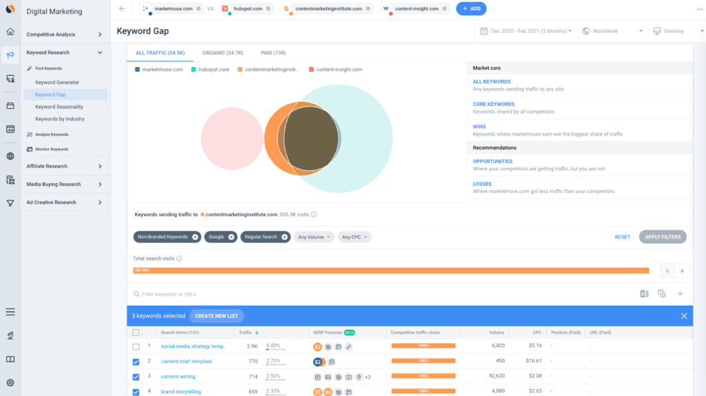 การวิเคราะห์ช่องว่างคำหลักของ SimilarWeb ที่แสดงกลุ่มของคำหลักเป็นวงกลมที่ทับซ้อนกัน