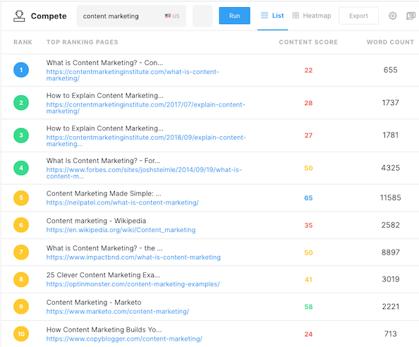 MarketMuse 竞赛截图