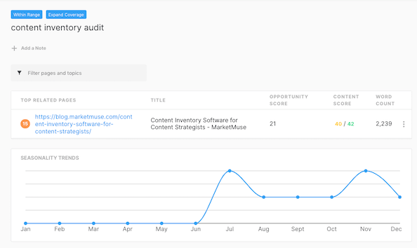MarketMuse 主题卡的屏幕截图。