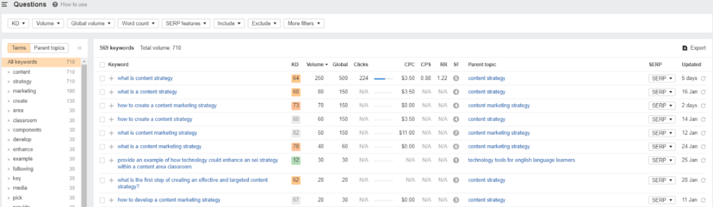 Ahrefs 關鍵字列表顯示可能符合問題的關鍵字詞組。