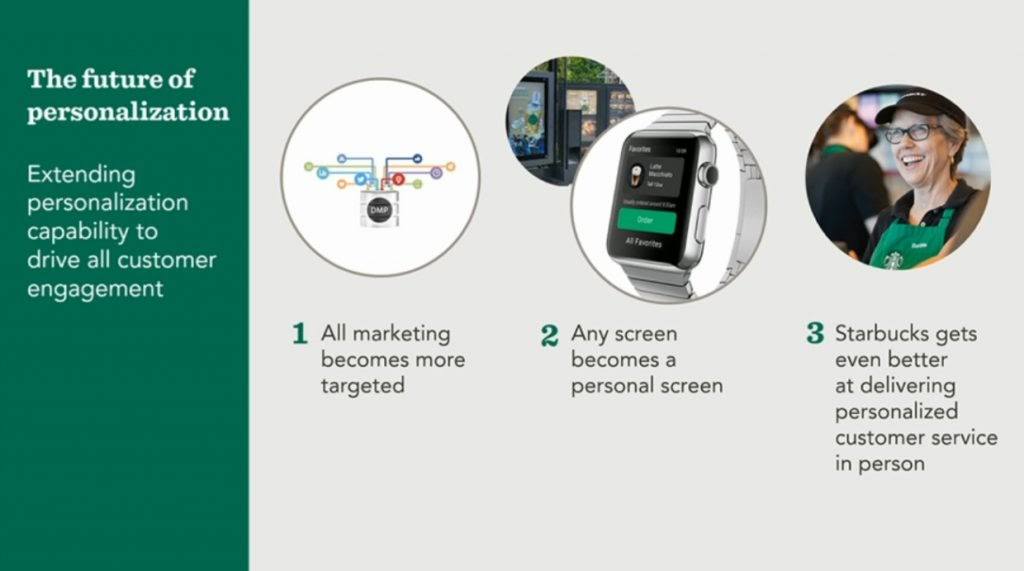 Starbucks memperluas kemampuan personalisasi mereka dengan menciptakan pemasaran yang lebih bertarget, mengubah layar apa pun menjadi layar pribadi, dan memberikan layanan pelanggan yang dipersonalisasi secara langsung.