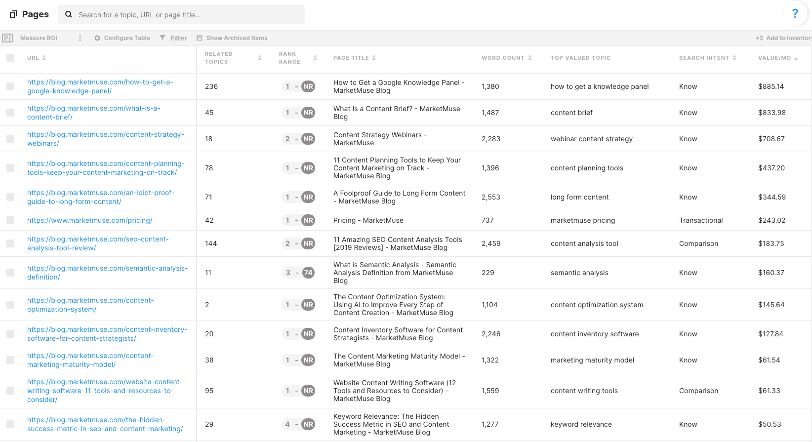 Inventarul paginilor MarketMuse