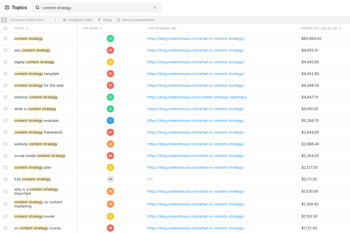Inventarul de subiecte MarketMuse