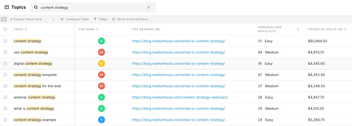 Inventarul de subiecte MarketMuse