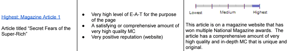 مثال على محتوى عالي الجودة لمنشور مجلة.