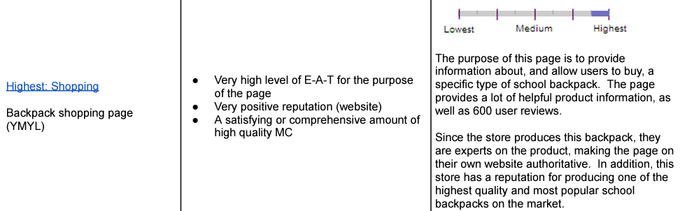 مثال على محتوى عالي الجودة لصفحة تسوق عبر الإنترنت.