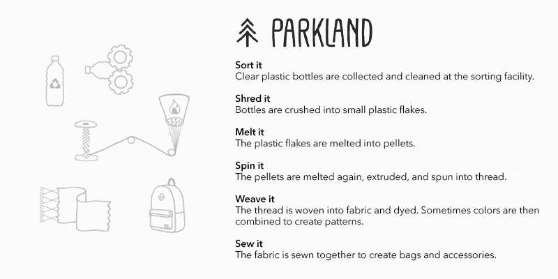 ไอเดียของขวัญสำหรับองค์กรที่เป็นมิตรกับสิ่งแวดล้อม