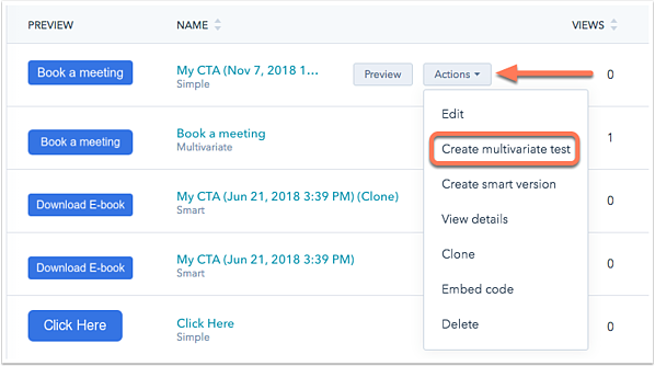 teste multivariante cta