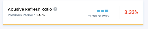 남용 새로고침 비율