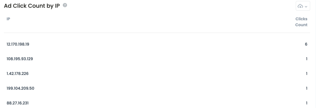 IP별 광고 클릭 수